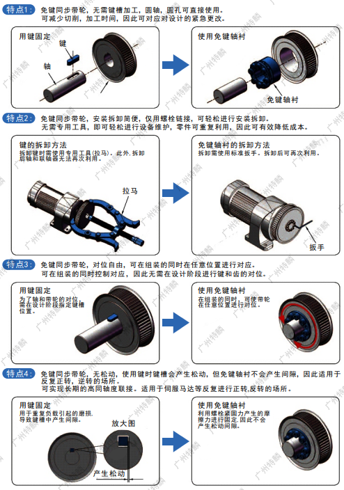 梯形同步帶輪安裝說明