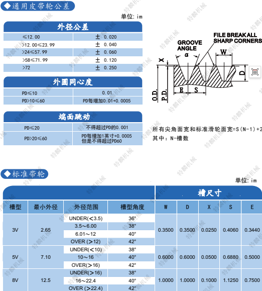 美標皮帶輪公差